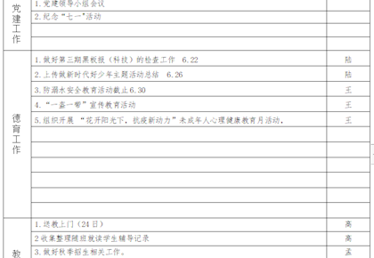 2019年--2020学年第二学期 花溪小学第11、12周主要工作安排